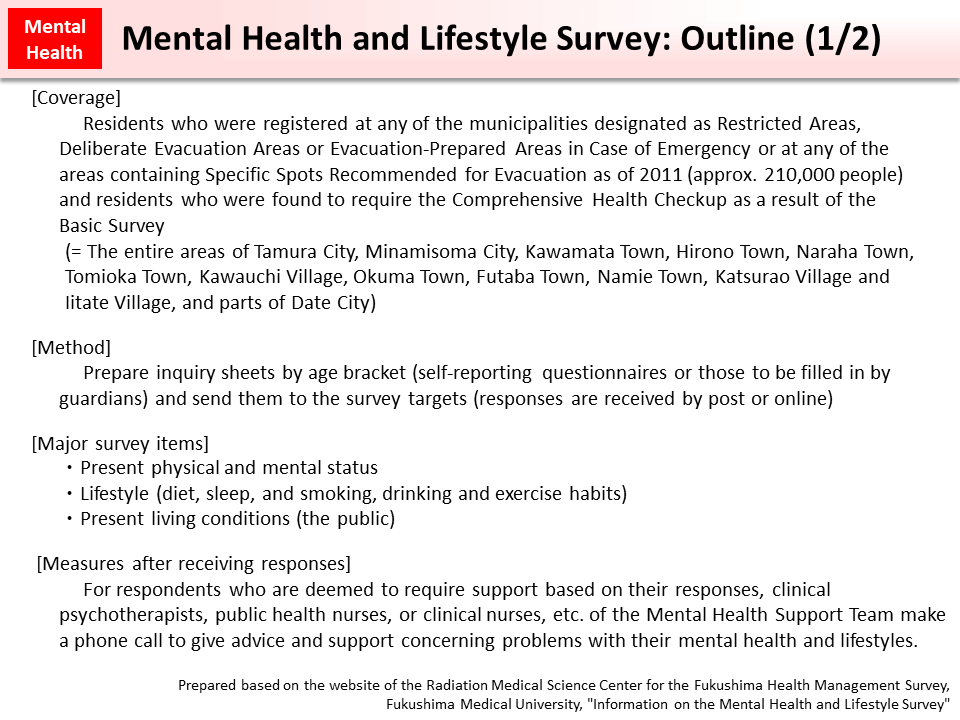 Mental Health and Lifestyle Survey: Outline (1/2)_Figure