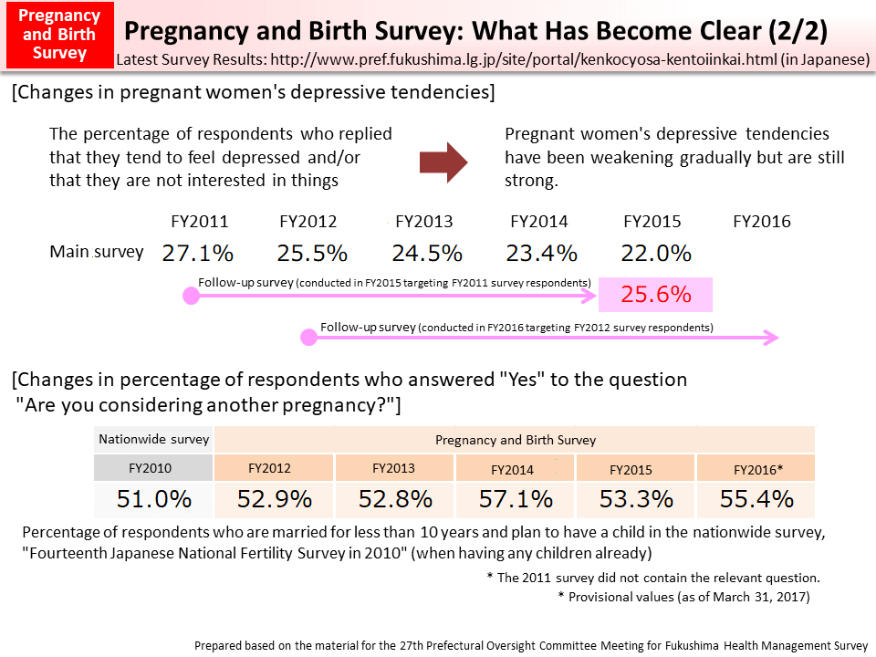 Pregnancy and Birth Survey: What Has Become Clear (2/2)_Figure