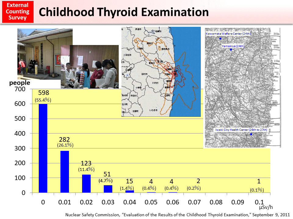 Childhood Thyroid Examination_Figure