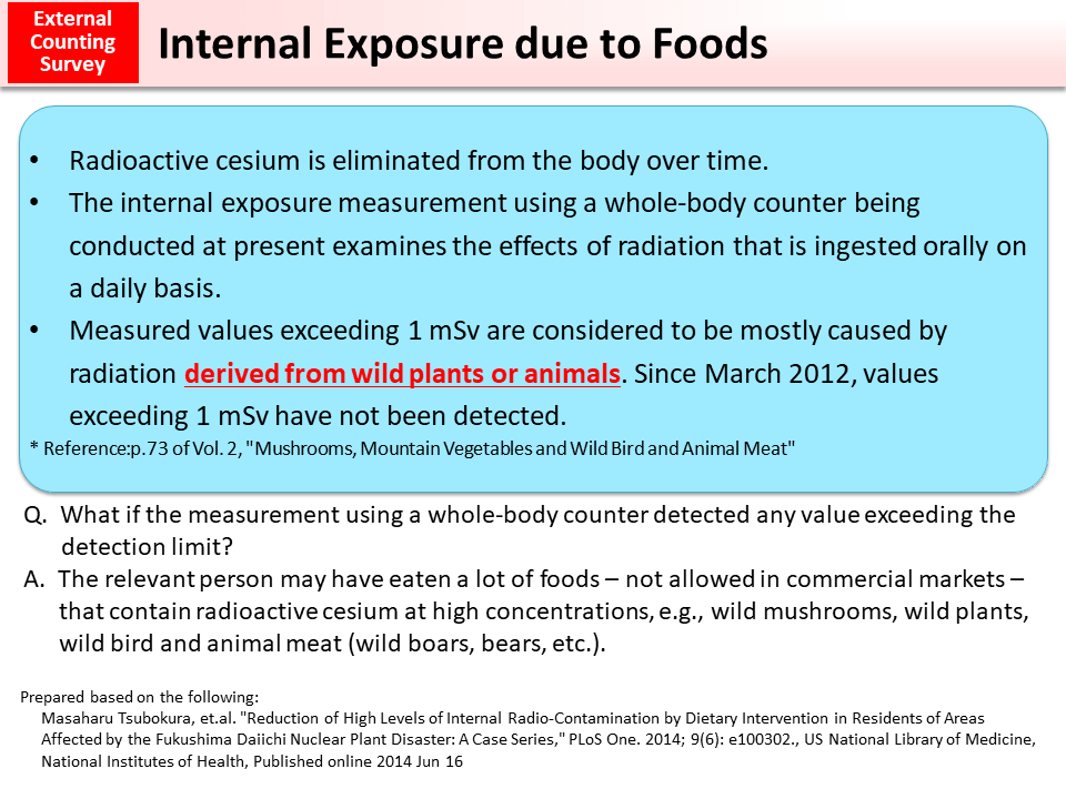 Internal Exposure due to Foods_Figure