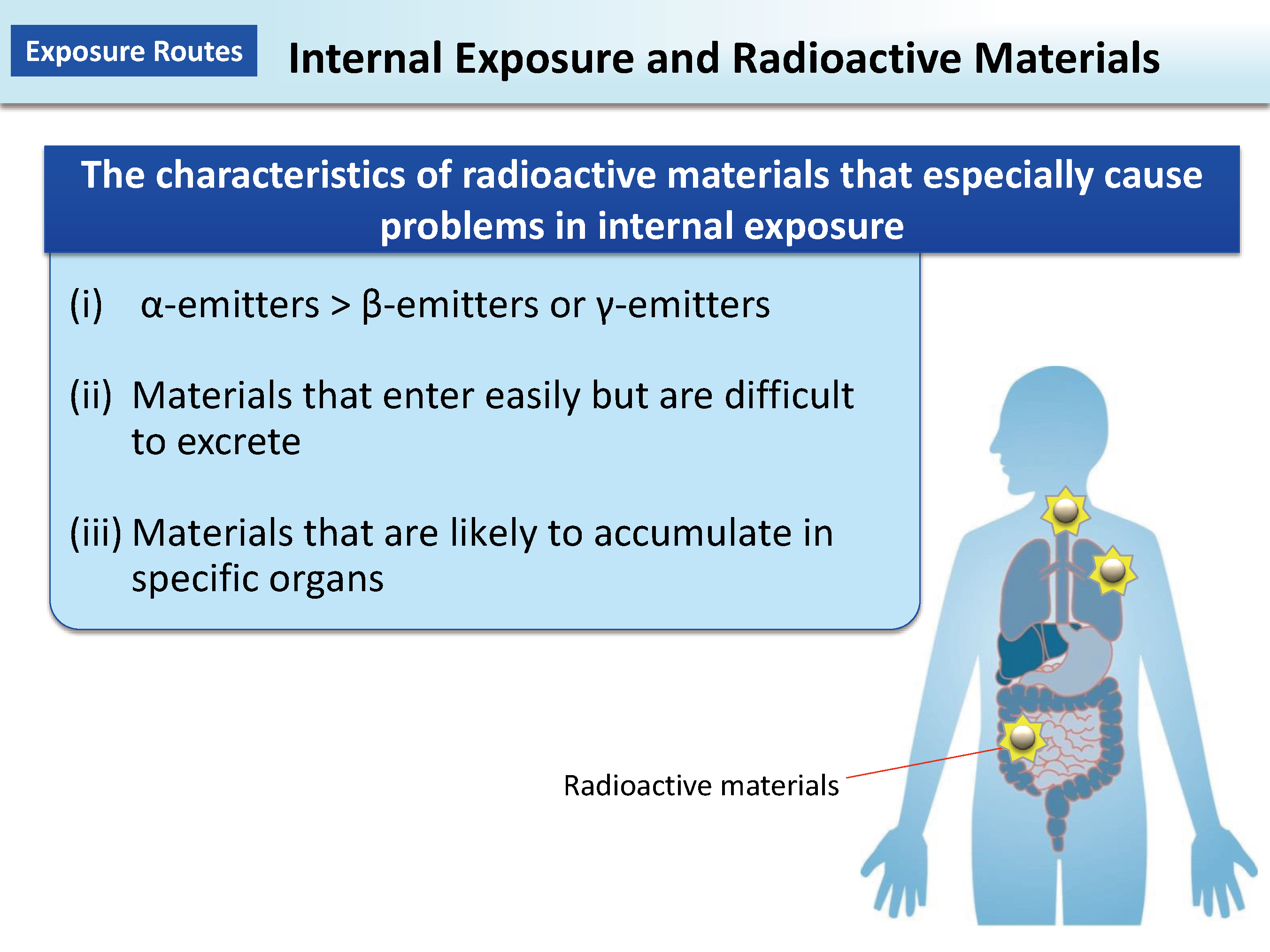 Internal Exposure and Radioactive Materials_Figure