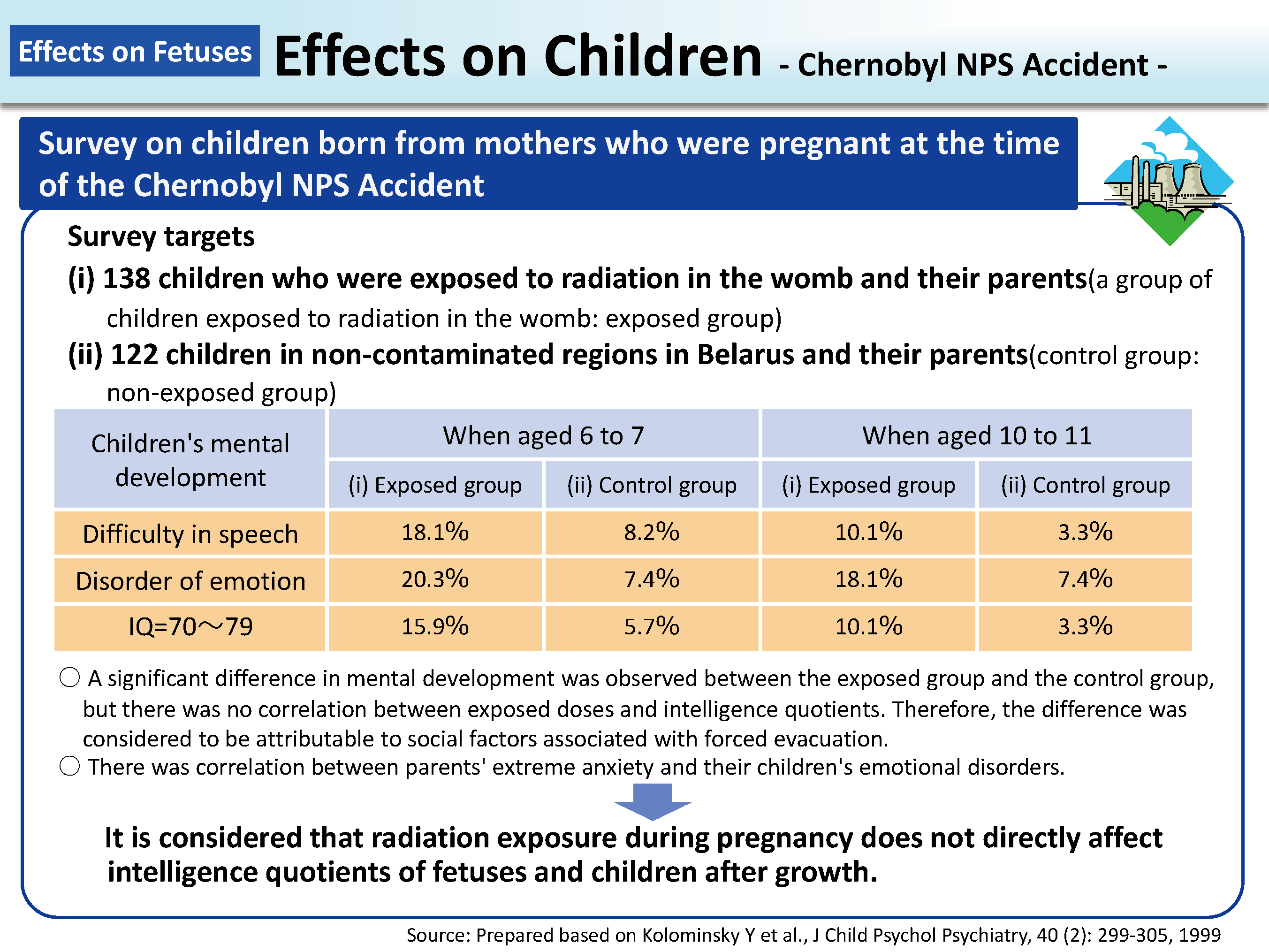 Effects on Children - Chernobyl NPS Accident -_Figure