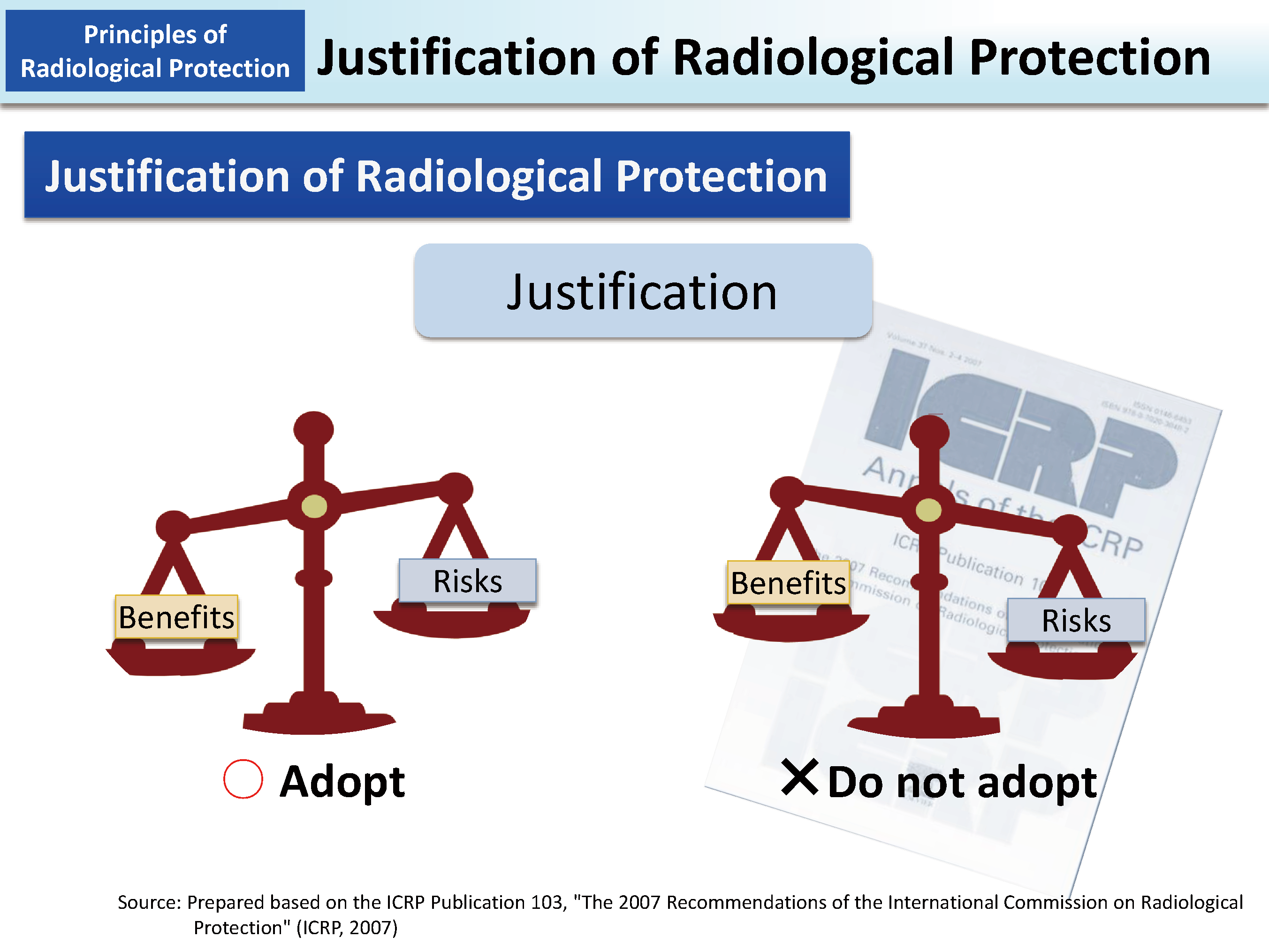 Justification of Radiological Protection_Figure