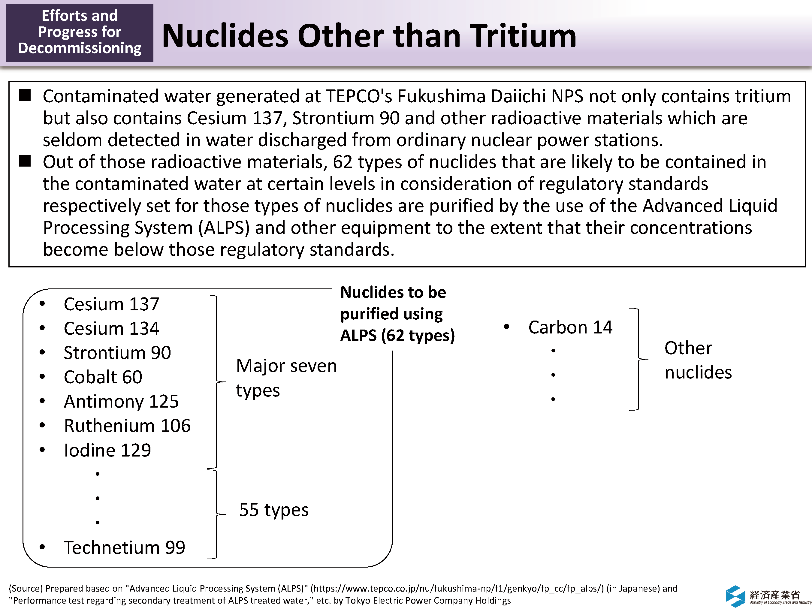 Nuclides Other than Tritium_Figure