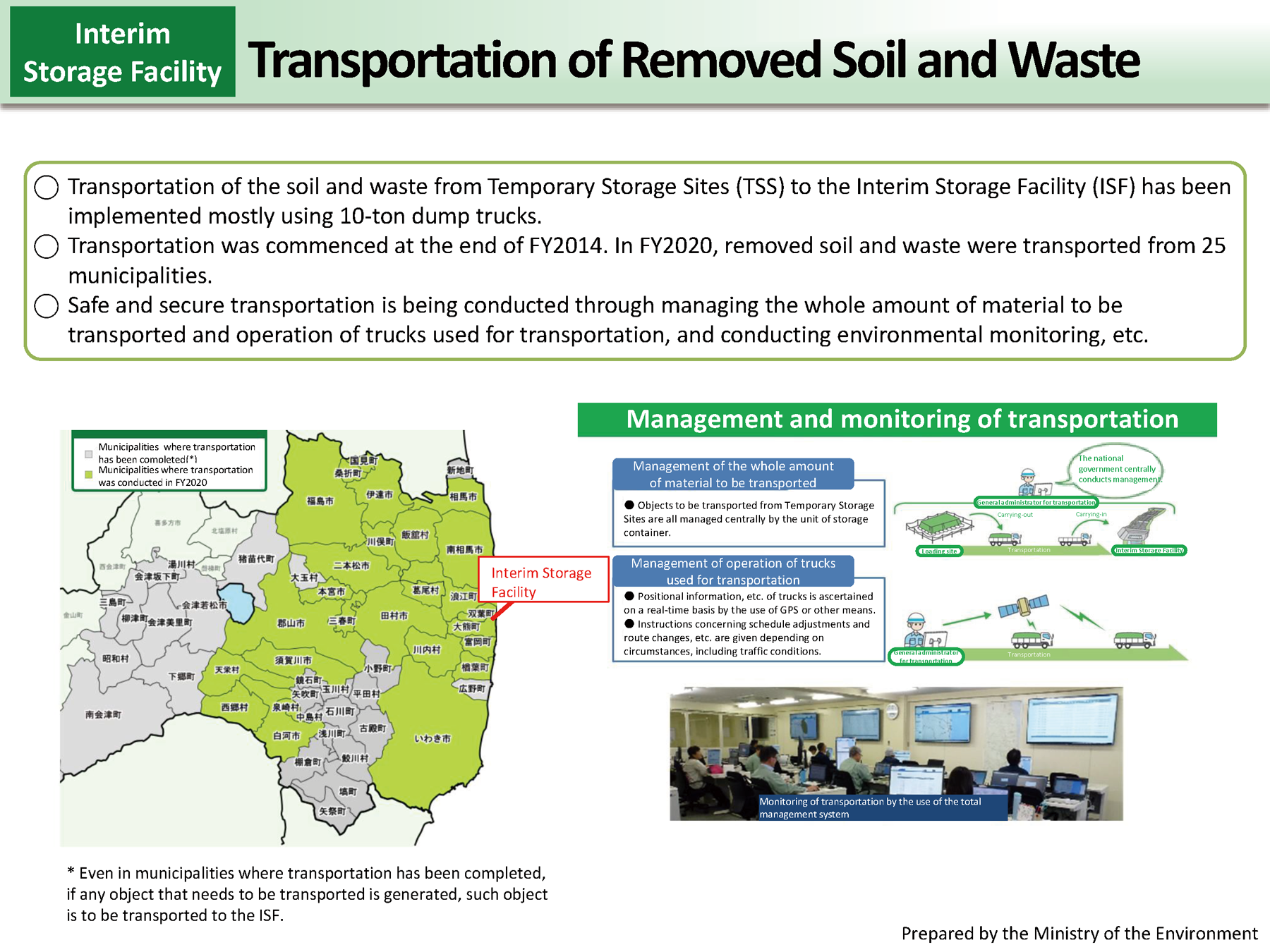Transportation of Removed Soil and Waste_Figure