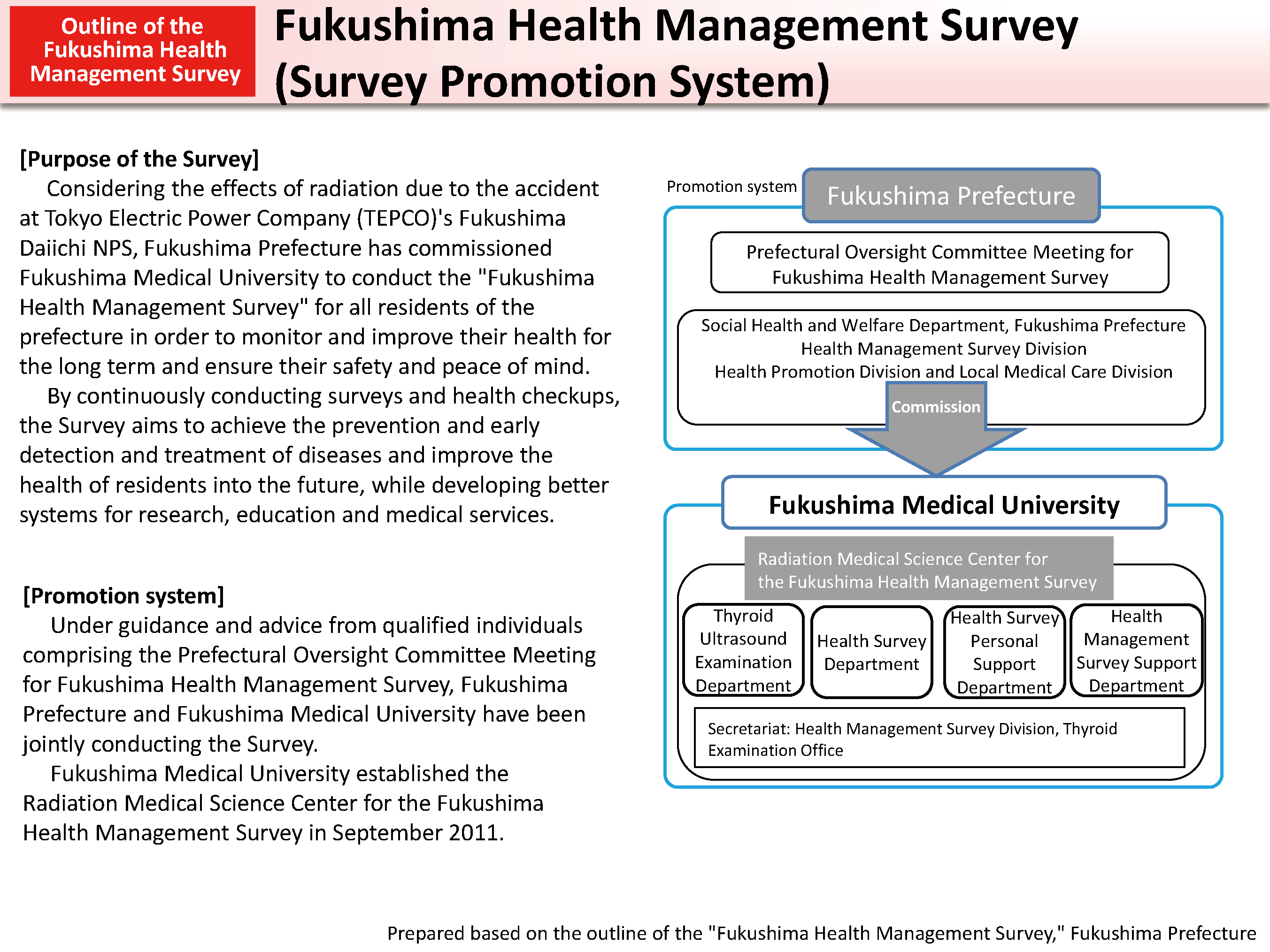 Fukushima Health Management Survey (Survey Promotion System)_Figure