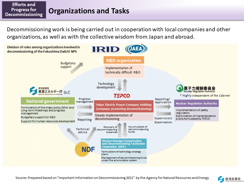 Organizations and Tasks_Figure