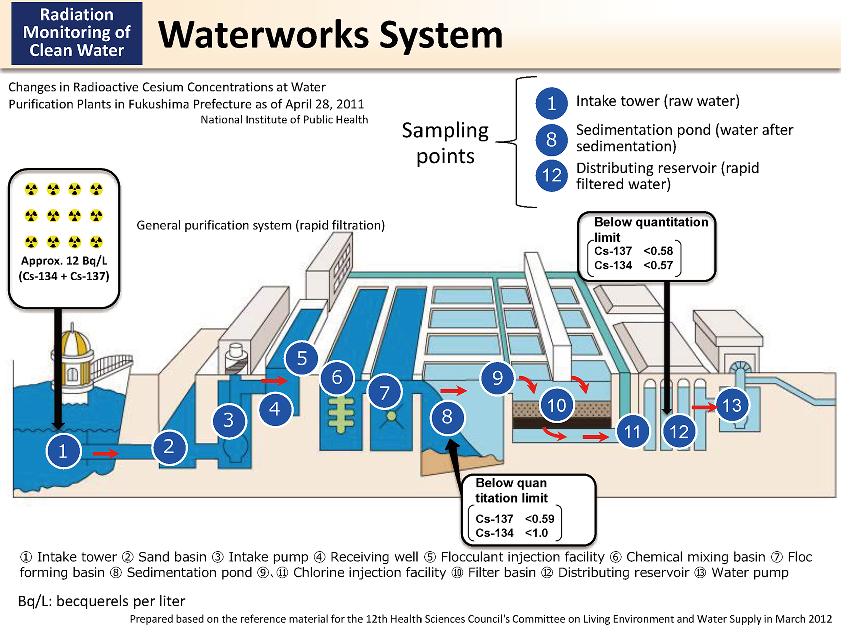 Waterworks System_Figure