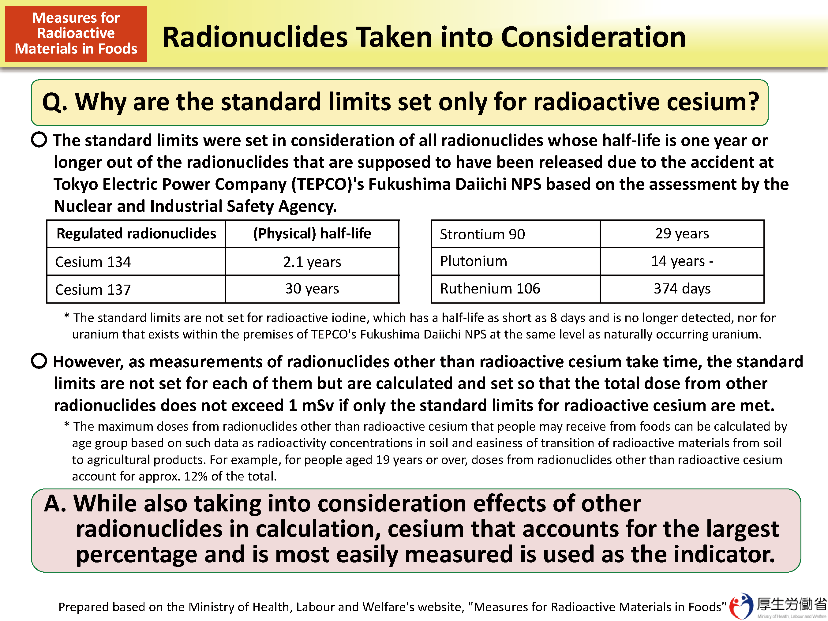 Radionuclides Taken into Consideration_Figure