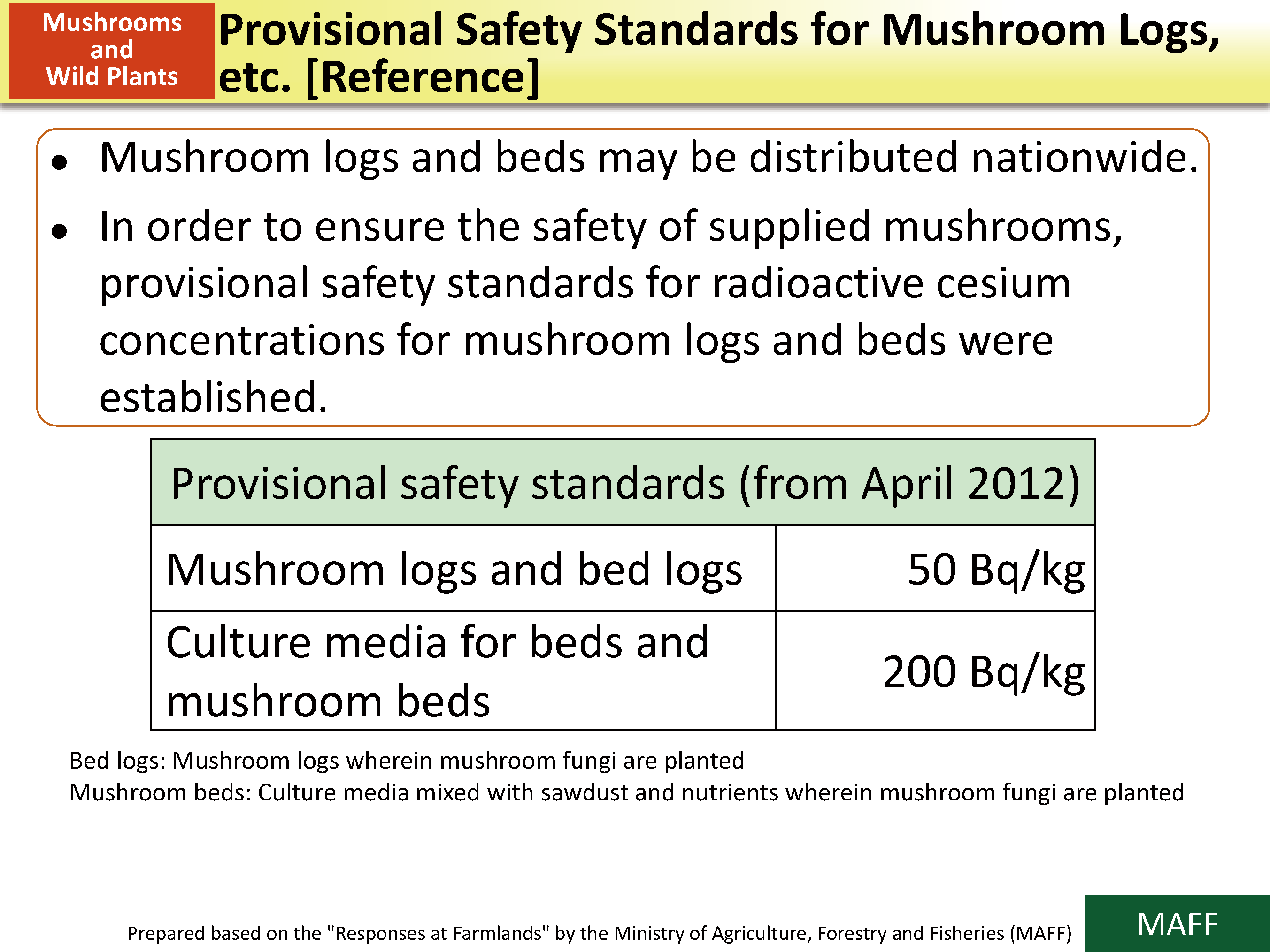 Provisional Safety Standards for Mushroom Logs, etc. [Reference]_Figure