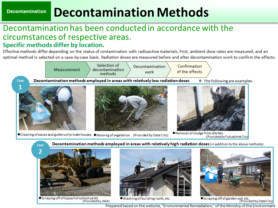 Decontamination Methods_Figure