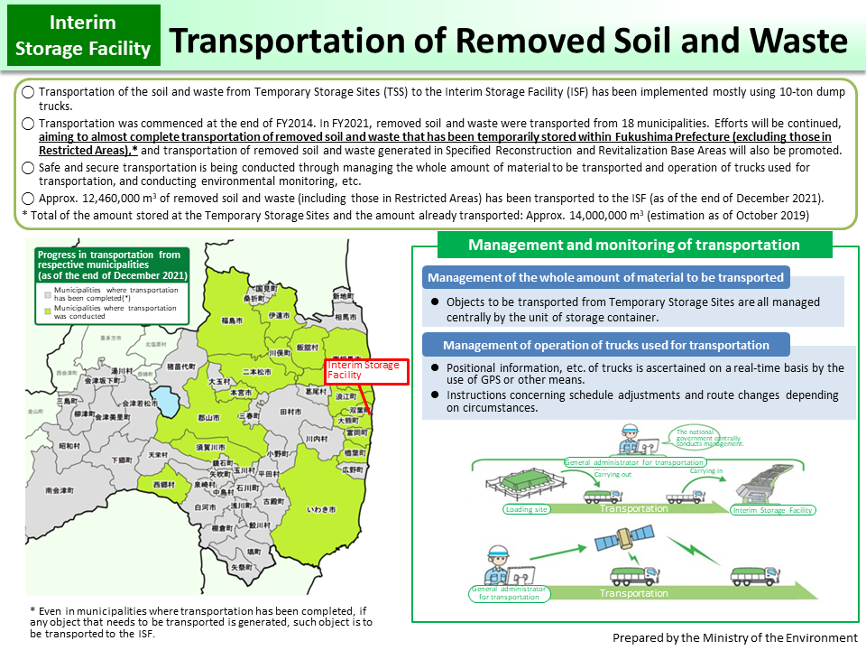 Transportation of Removed Soil and Waste_Figure