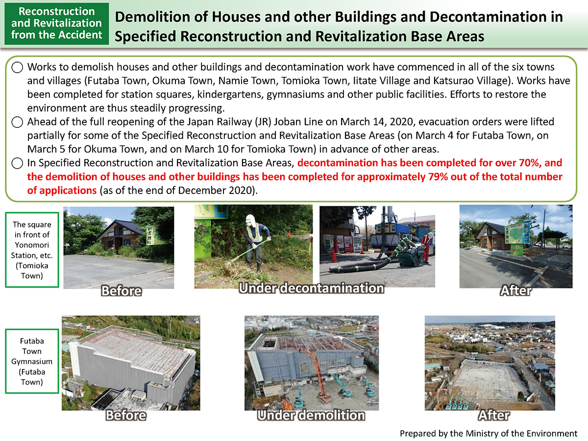 Demolition of Houses and other Buildings and Decontamination in Specified Reconstruction and Revitalization Base Areas