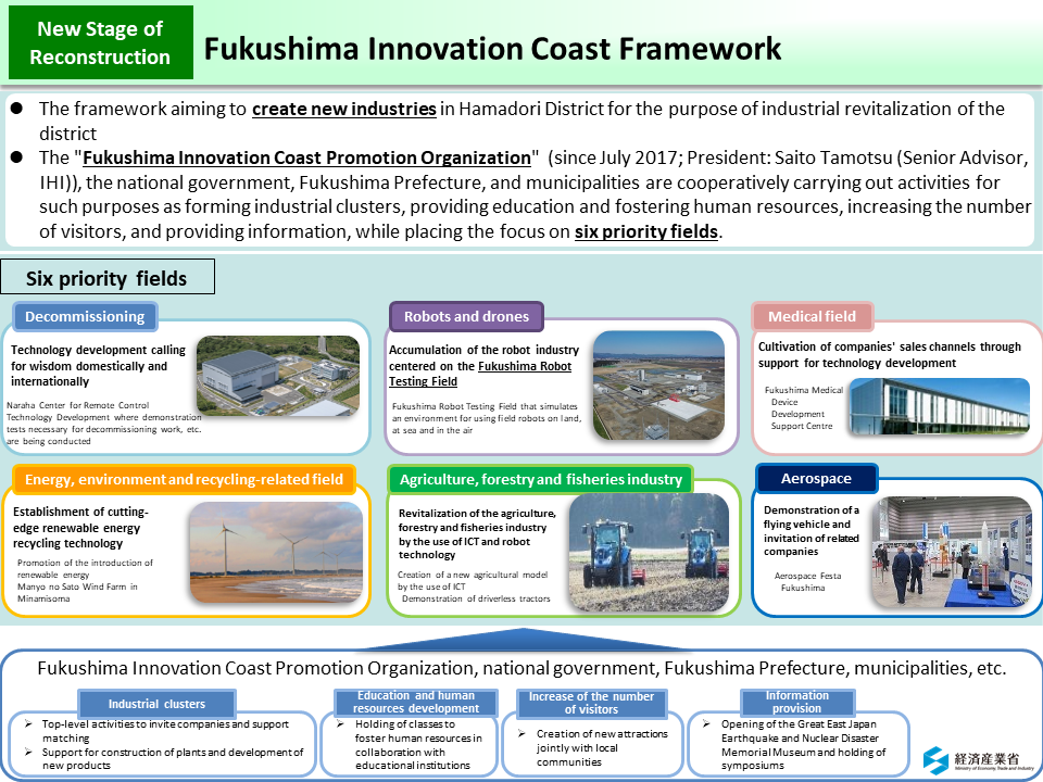 Fukushima Innovation Coast Framework_Figure