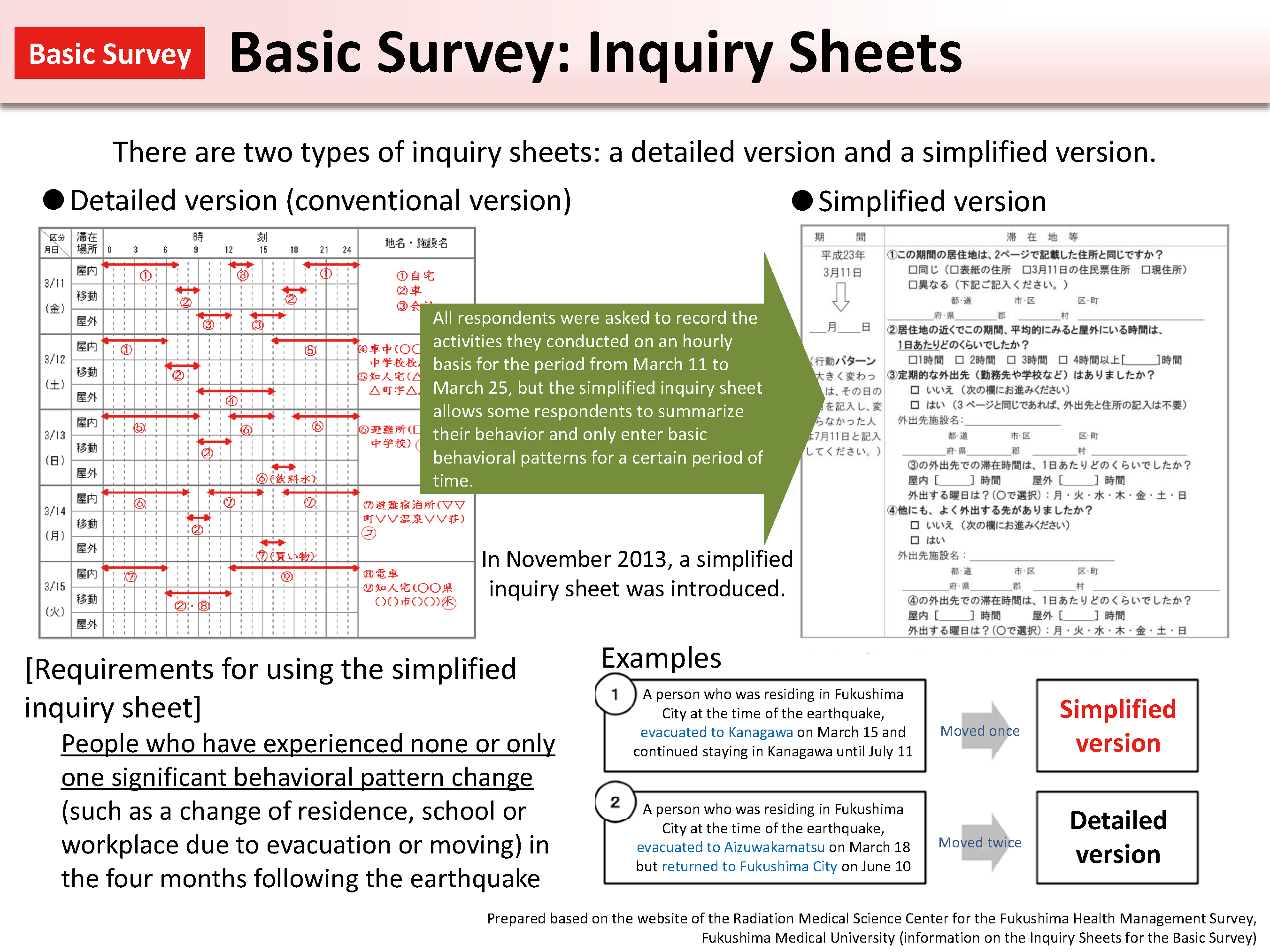 Basic Survey: Inquiry Sheets_Figure