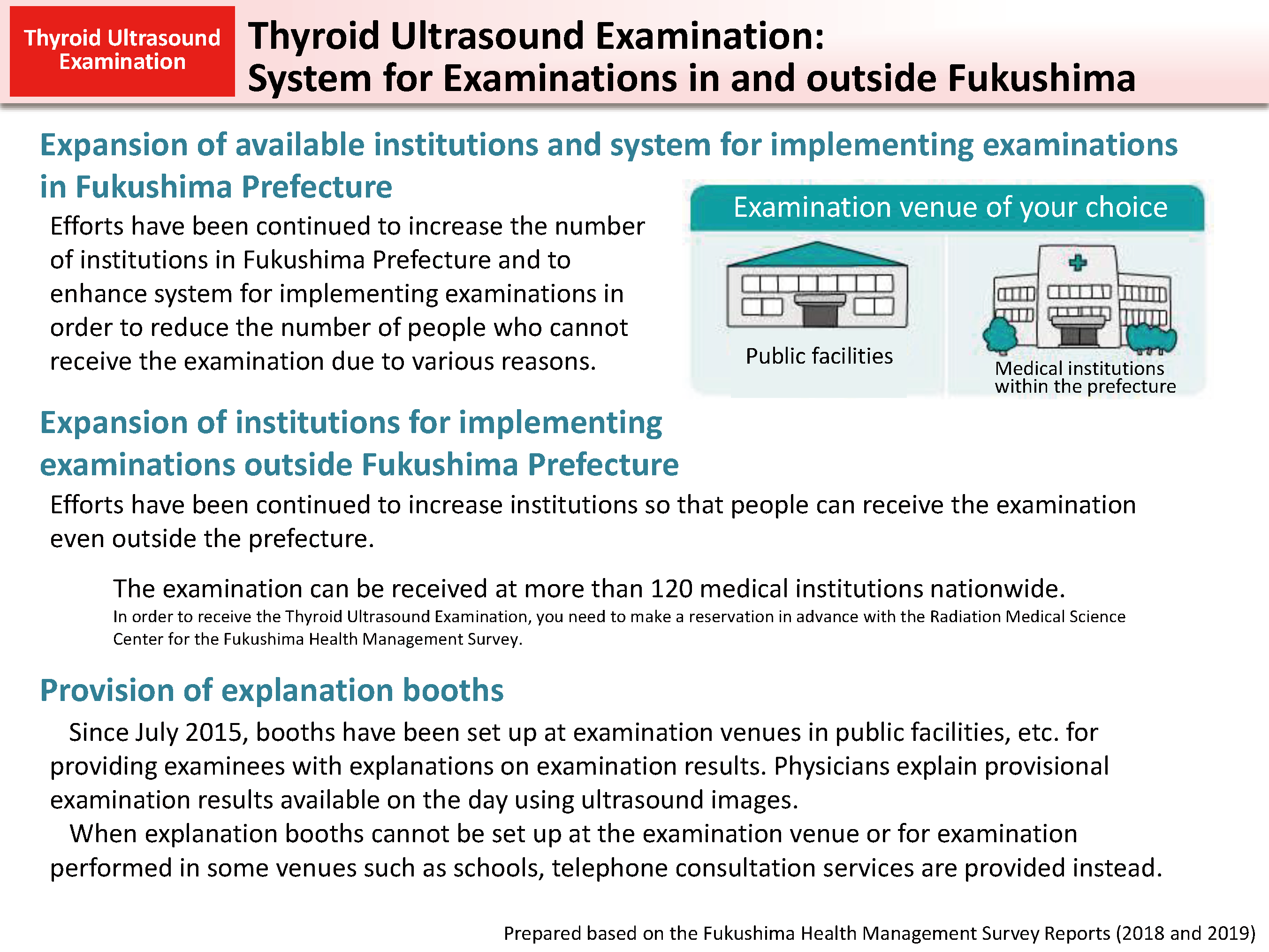Thyroid Ultrasound Examination: System for Examinations in and outside Fukushima_Figure