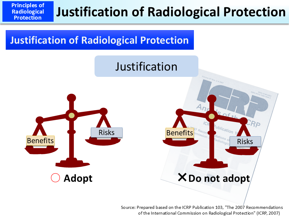 Justification of Radiological Protection_Figure