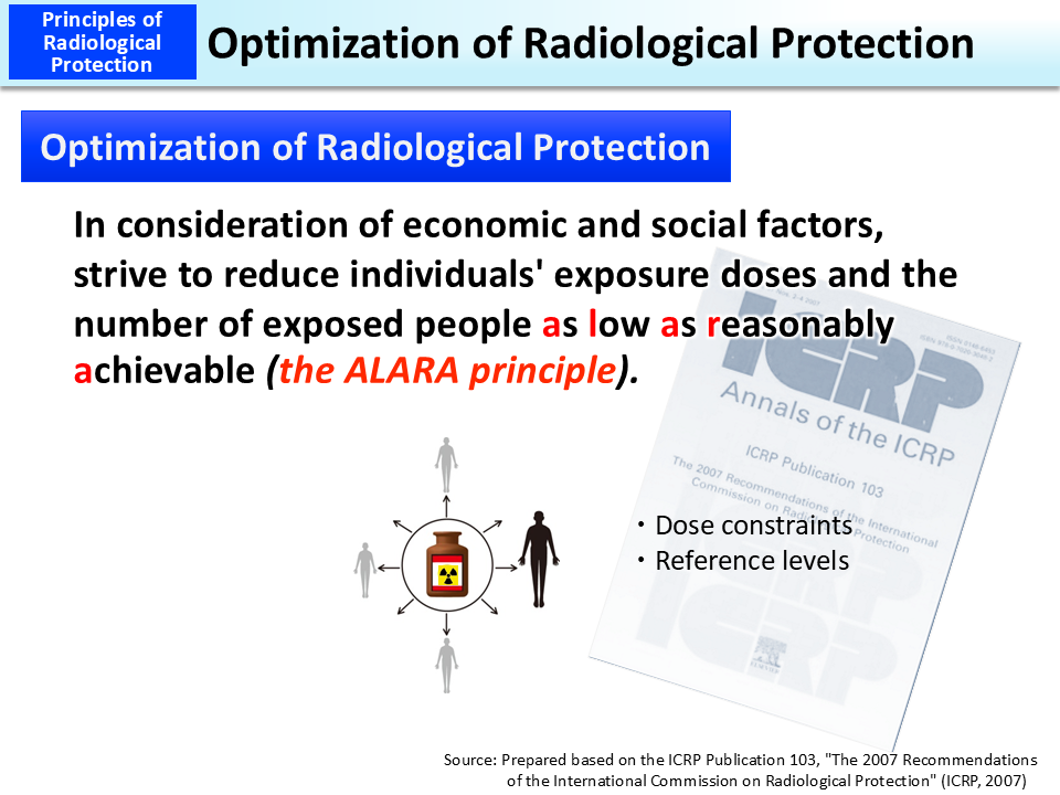 Optimization of Radiological Protection_Figure