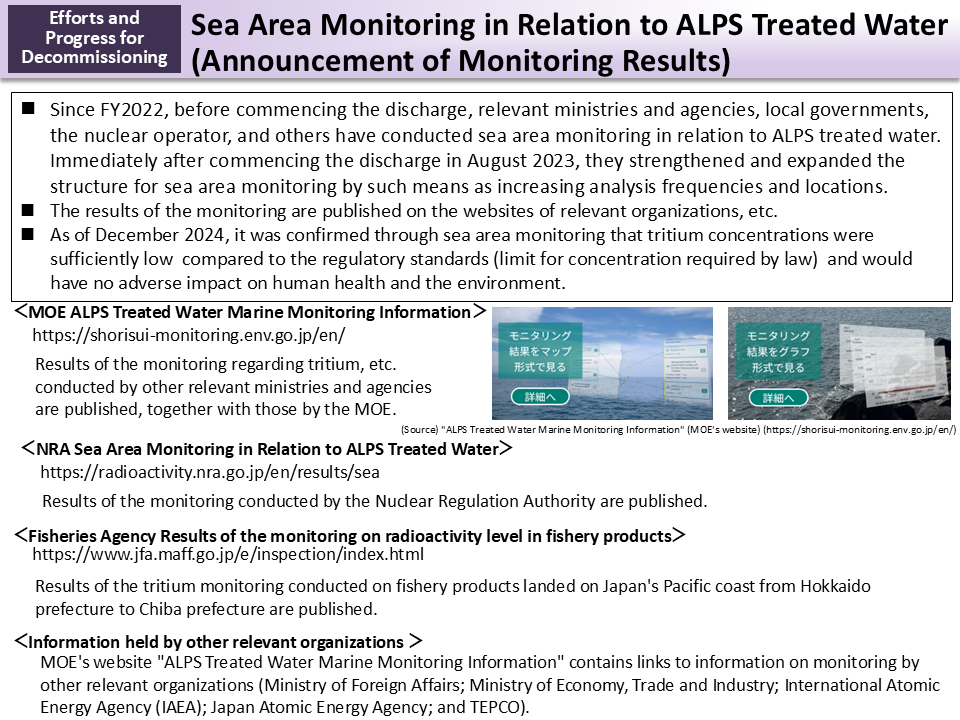 Sea Area Monitoring in Relation to ALPS Treated Water (Announcement of Monitoring Results)_Figure