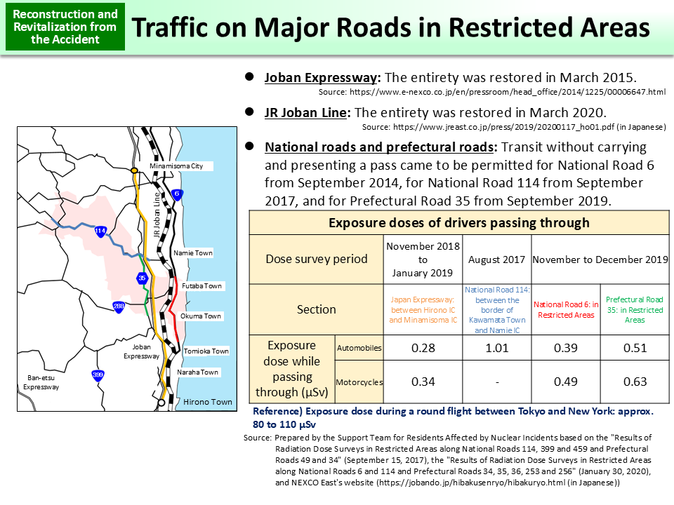 Traffic on Major Roads in Restricted Areas_Figure