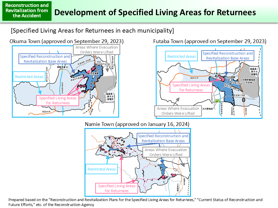 Development of Specified Living Areas for Returnees_Figure