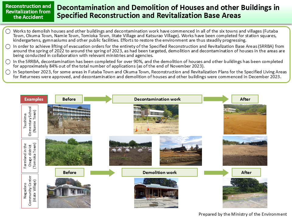 Decontamination and Demolition of Houses and other Buildings in Specified Reconstruction and Revitalization Base Areas_Figure