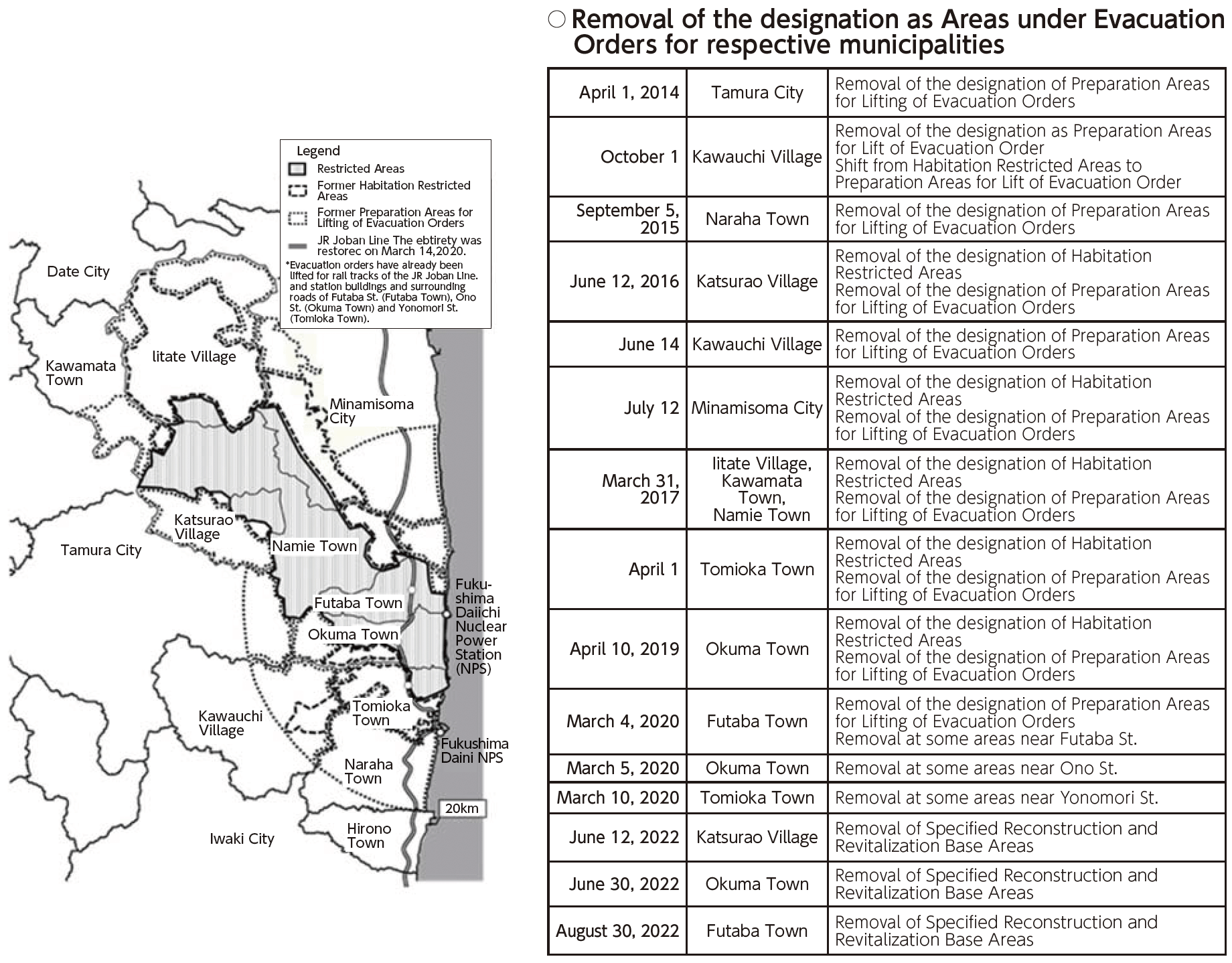 Removal of the designation as Areas under Evacuation Orders