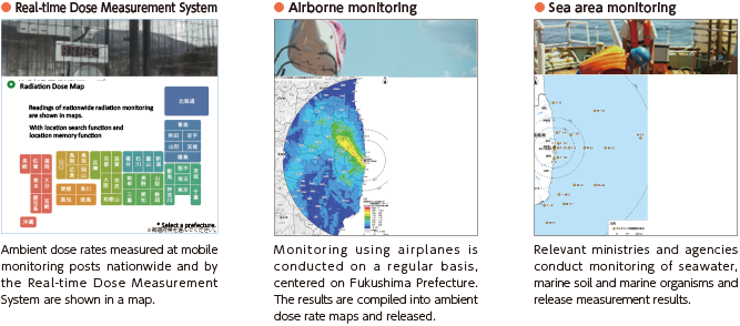Comprehensive Radiation Monitoring Plan and Information Disclosure