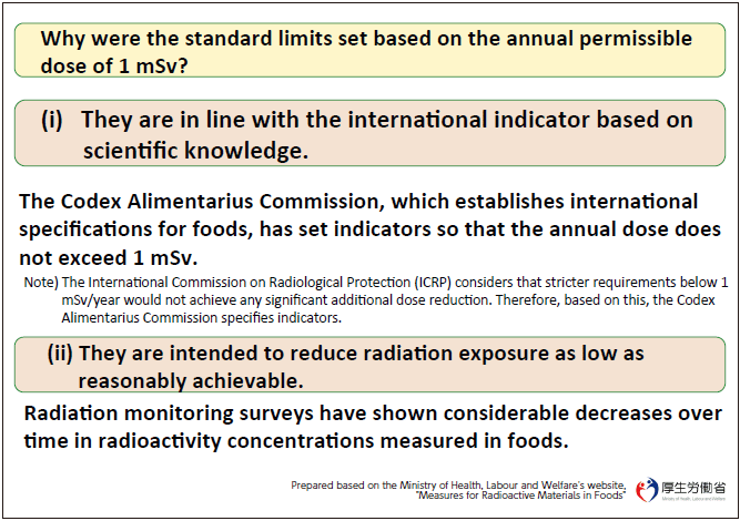 The Idea of the Standard Limits