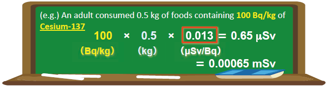 Exposure Doses from Foods (Example of Calculation)