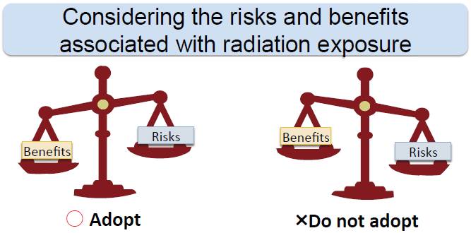 Understanding risks