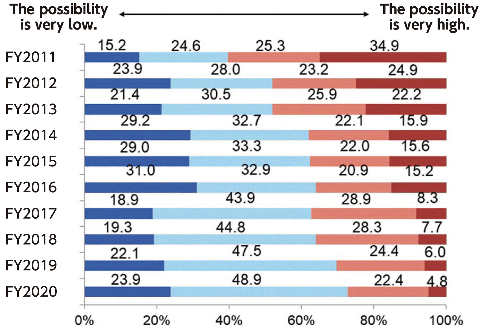 Answers to the question of whether exposure caused by accidents affects the next generation