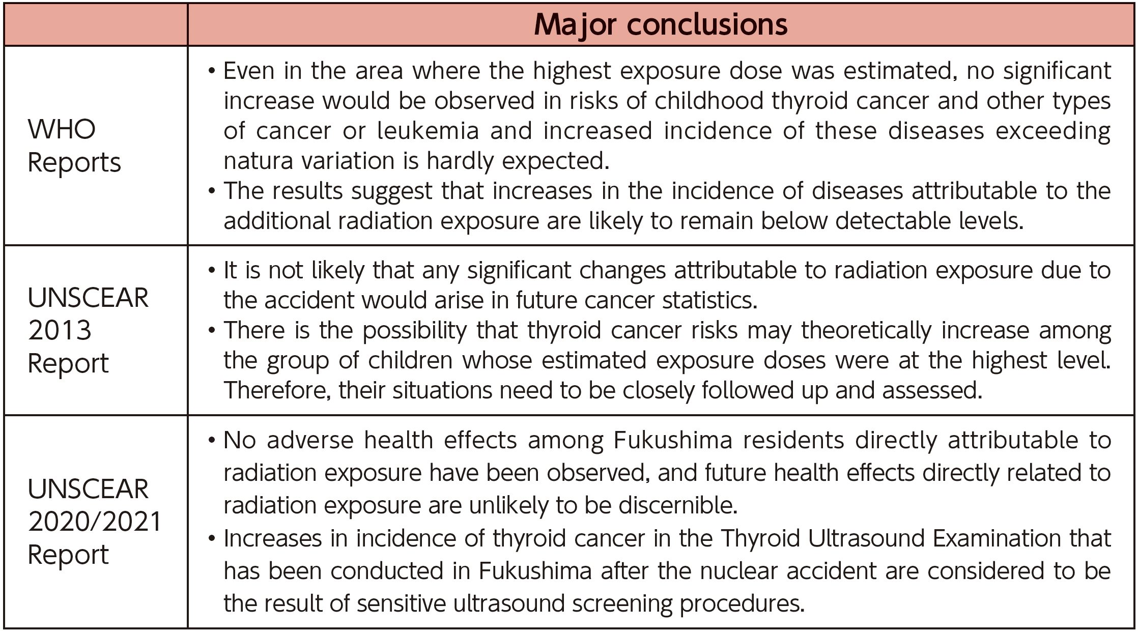 Assessments by international organizations