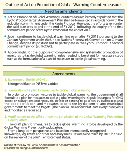 Outline of Act on Promotion of Global Warming Countermeasures