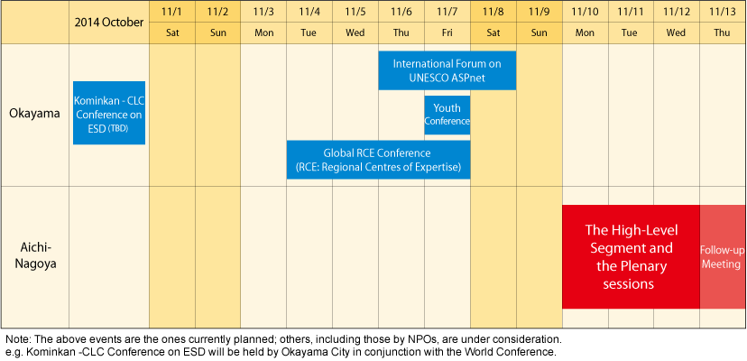 UNESCO World Conference on Education for Sustainable Development (ESD) - Current Schedule