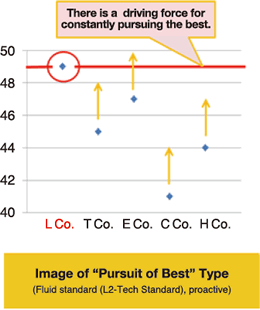 Image of [Pursuit of Best] Type(Fluid standard (L2-Tech Standard), proactive)