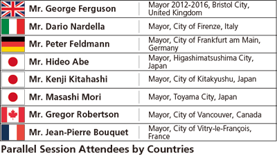 Parallel Session Attendees by Countries