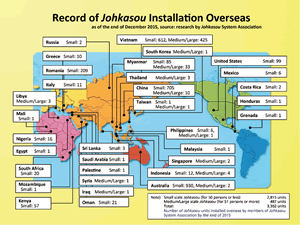 Figure:Record of Johkasou Installation Overseas