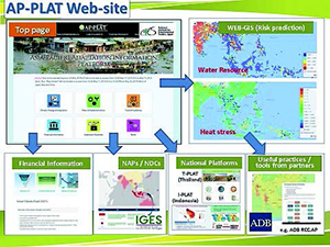 AP-PLAT website