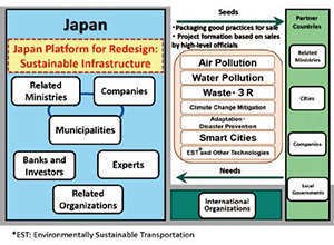 Photo: Organizational structure of JPRSI