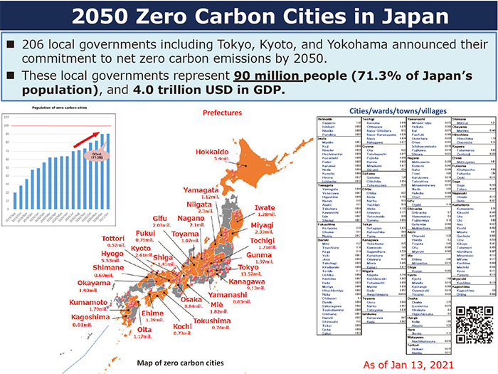 photo: 2050 Zero Carbon Cities in Japan