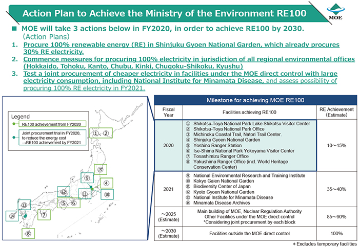 photo: Action Plan to Achieve the Ministry of the Environment RE100