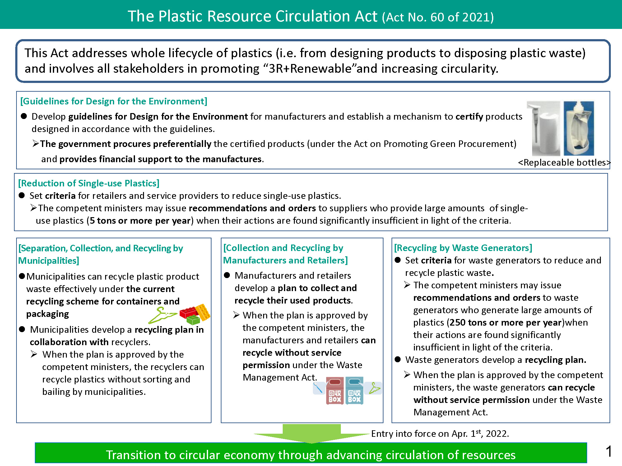 The Plastic Resource Circulation