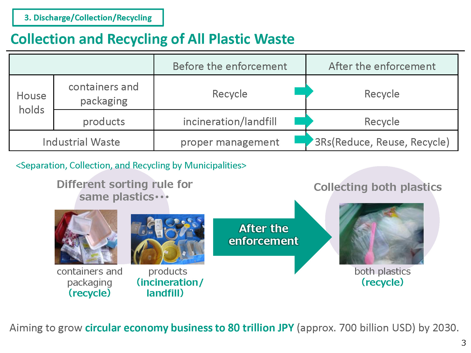 The Plastic Resource Circulation