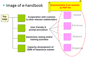 image of Ehandbook