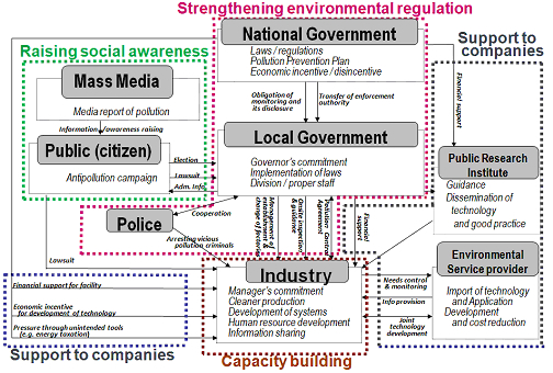 4  fields where the policy package approach is employed