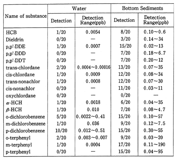 Specific Heat Chart In Cal Gc