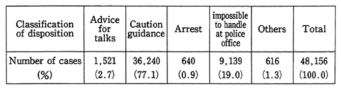 Table 8 Police Handling of Environmental Pollution Complaints (1987)