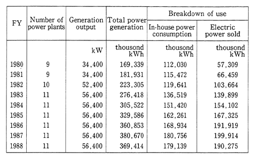 Heat Of Combustion Chart