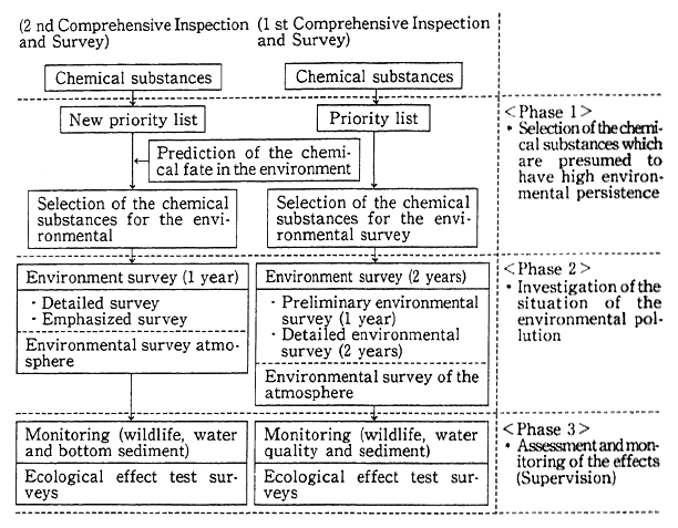 Lab report on water quality and contamination. personal 